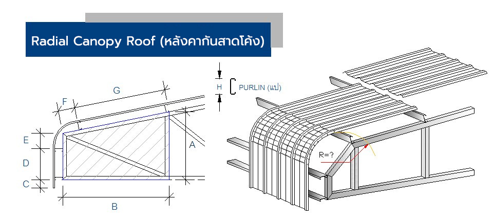 ขายเหลังคากันสาดโค้ง พระราม 2
