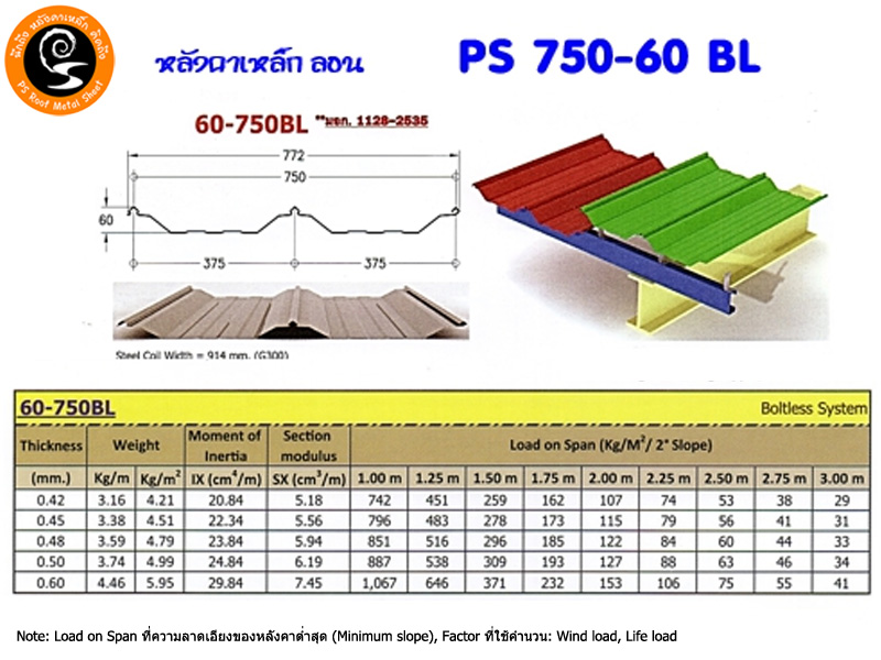 แผ่นหลังคาเมทัลชีทลอนคลิปล็อค PS750-60BL